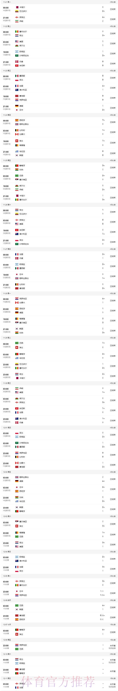 安卓平台世界杯热门赛事下注攻略